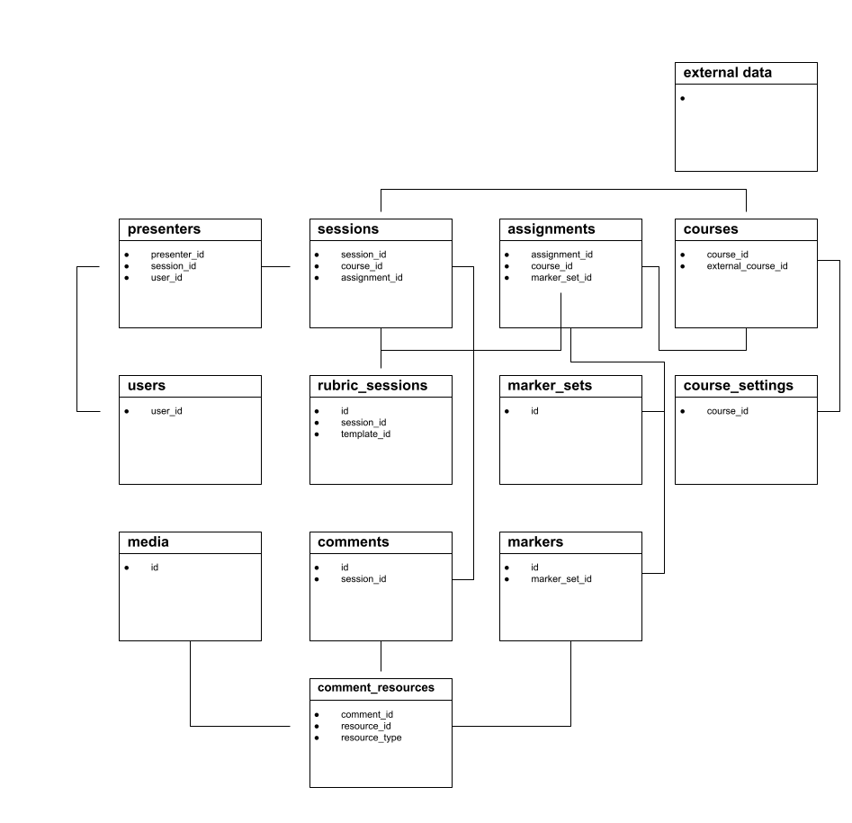 Usage_Data_Entity_Diagram__1_.png
