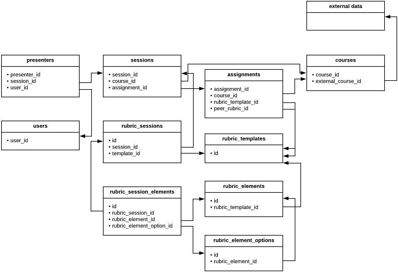 Rubric_Data_Relationship.png